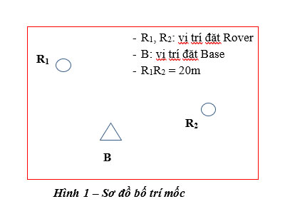 Hiệu chuẩn máy thu tín hiệu vệ tinh GNSS RTK